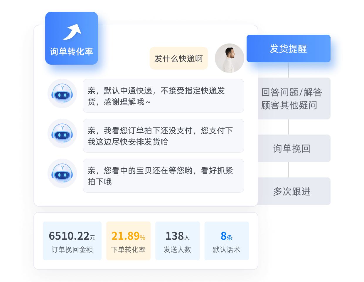 售前跟进