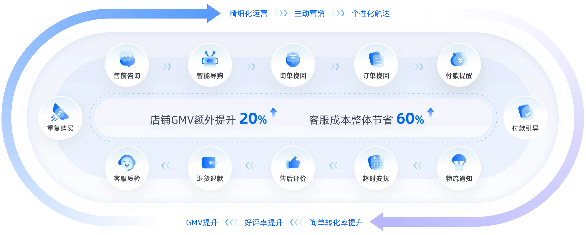 全域智能客服解决方案