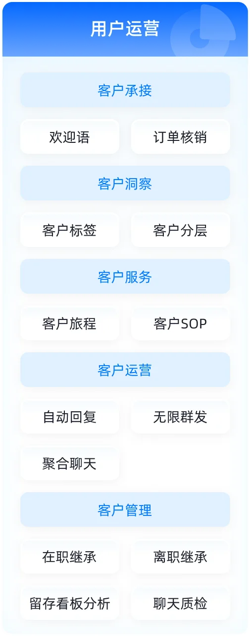 用户运营