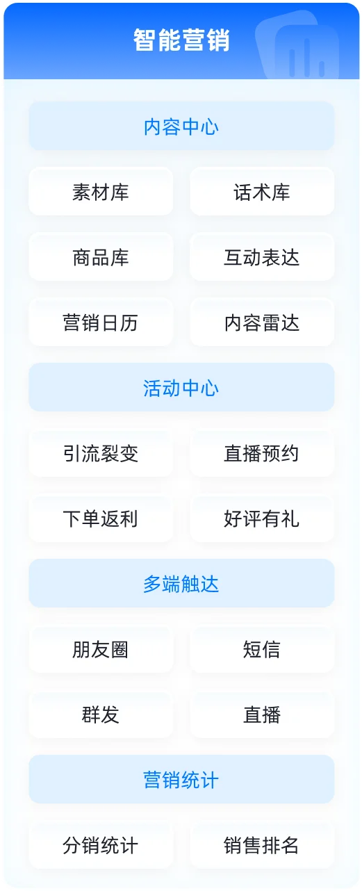 智能营销