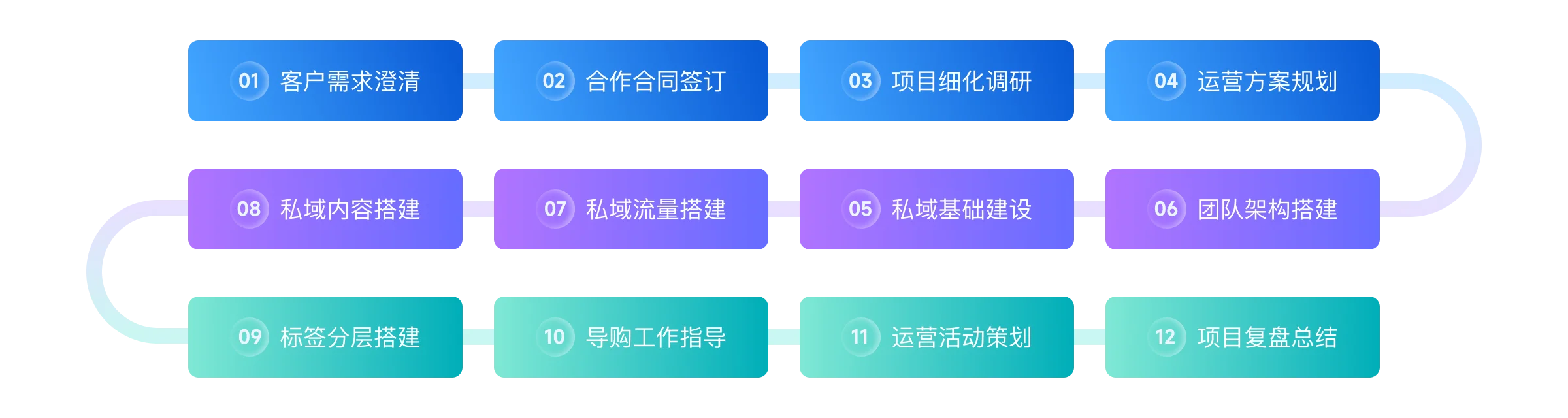 探域